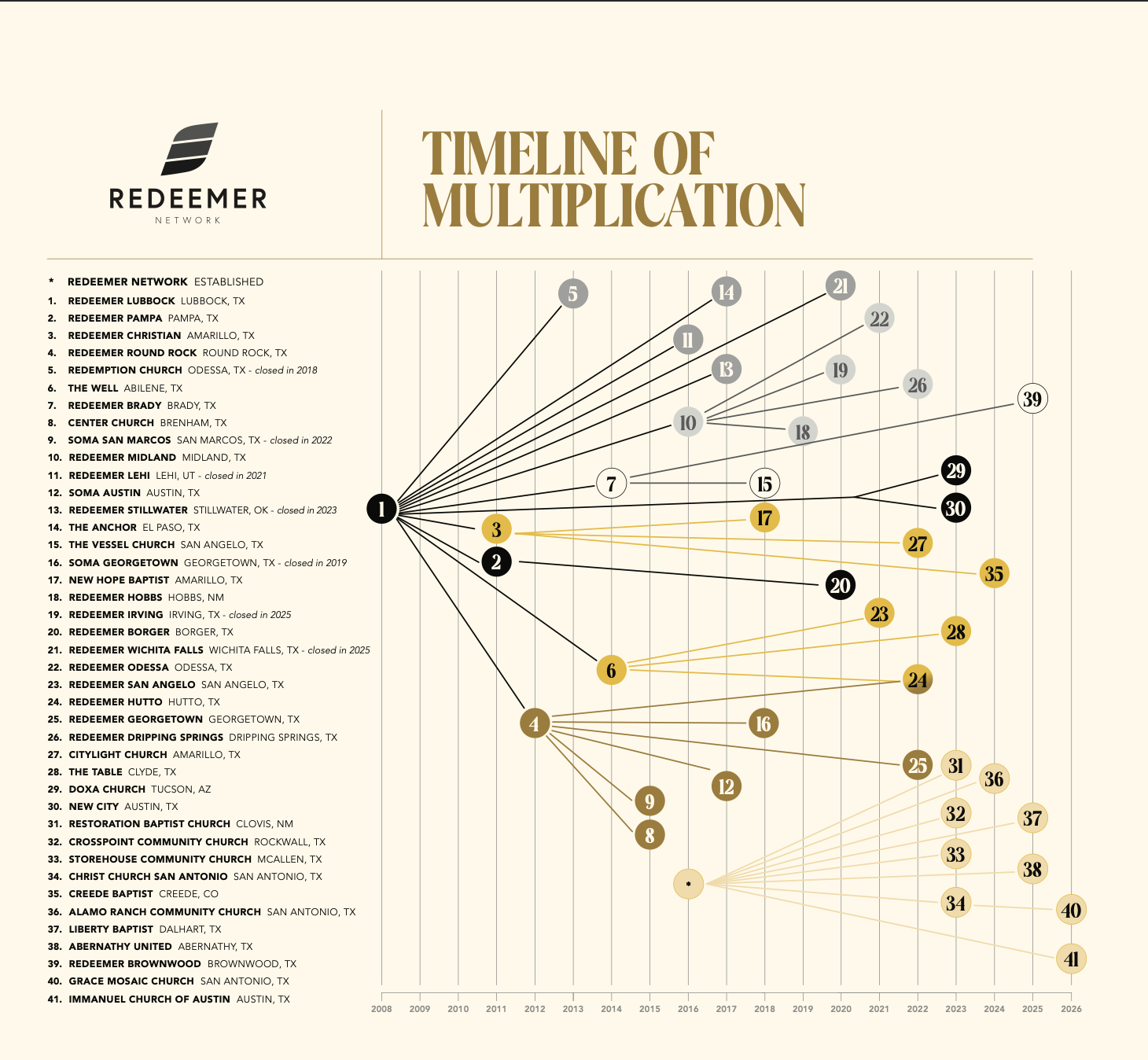 Screenshot 2026-02-13 at 4.00.30 PM
